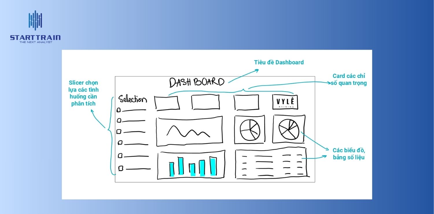 L&ecirc;n &yacute; tưởng v&agrave; Storyboard