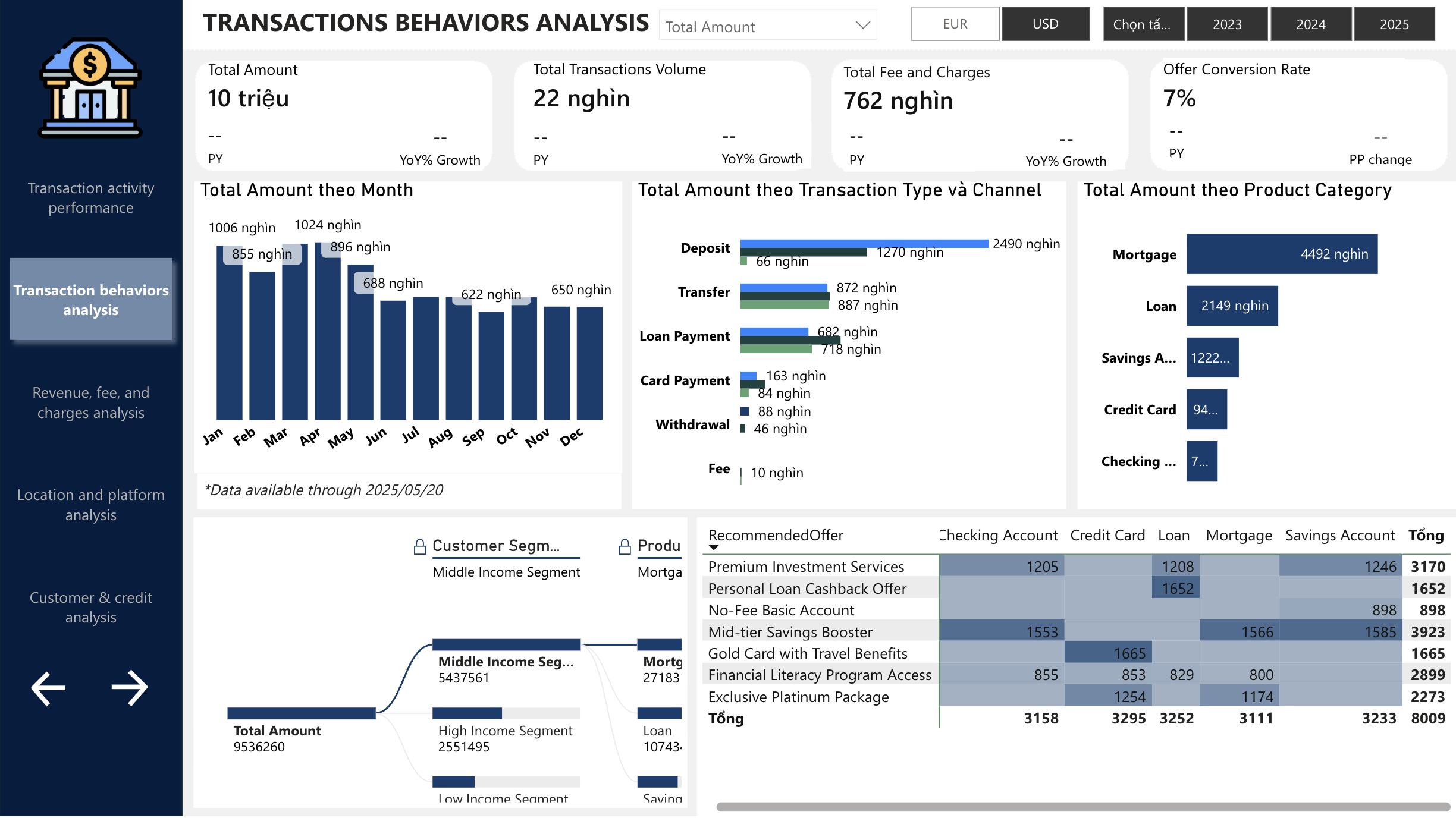 Banking Dashboard: Quán Quân Season 2 Bảo Khánh
