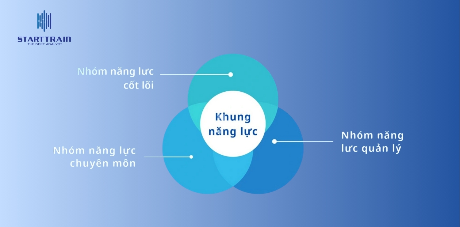 Khung năng lực hình chữ T