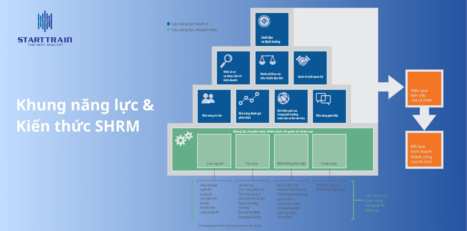Khung năng lực nghề nhân sự