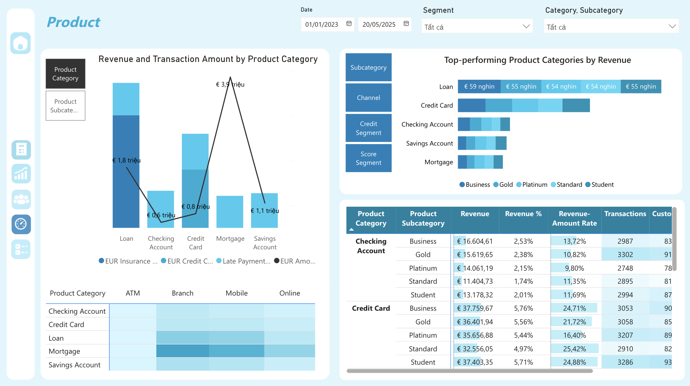 Banking Dashboard: Quý Quân season 2 Minh Phương