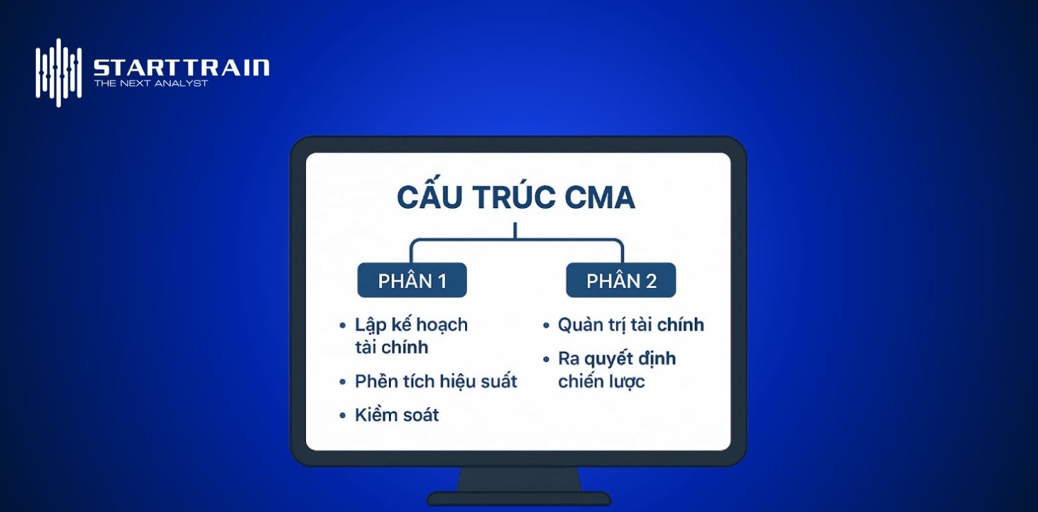 Cấu tr&uacute;c b&agrave;i thi CMA
