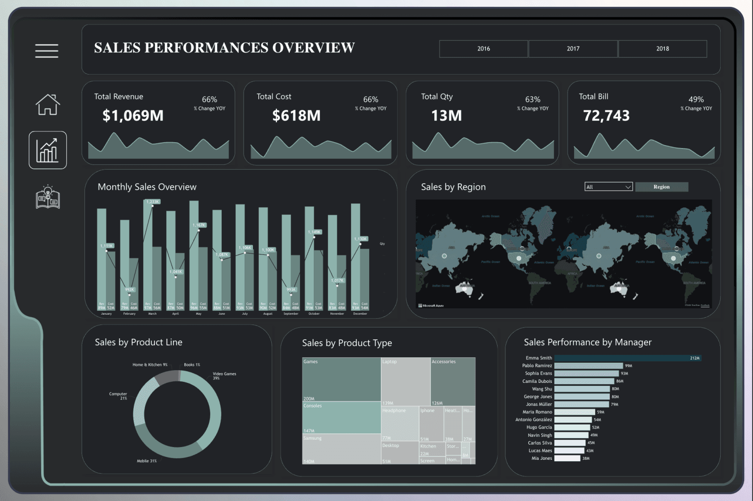 Mẫu Dashboard Power BI, Dashboard Excel - Report Templates