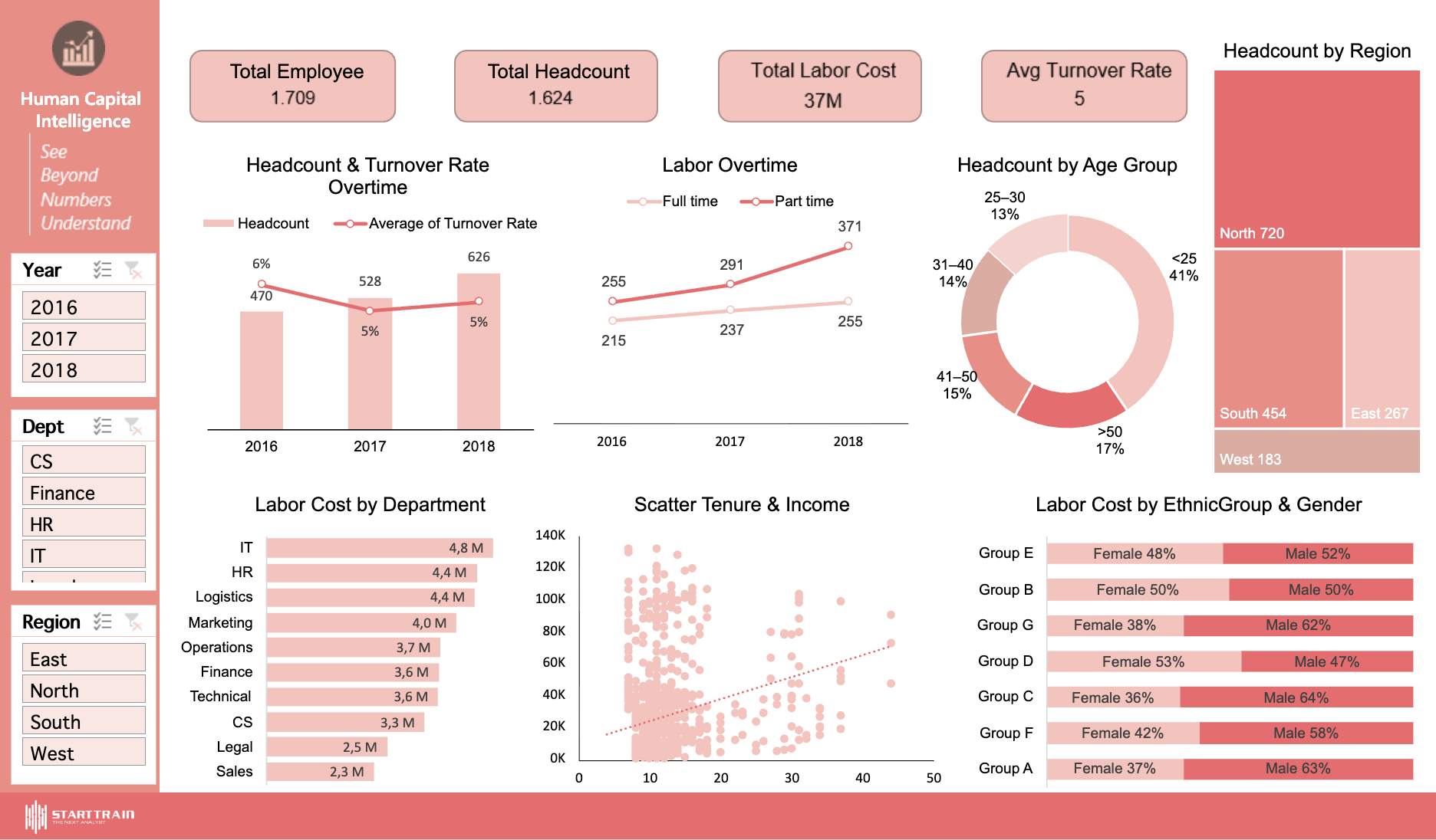 dashboard excel hr