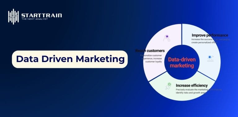 Data Driven Marketing là gì? Lợi ích & ứng dụng thực tế