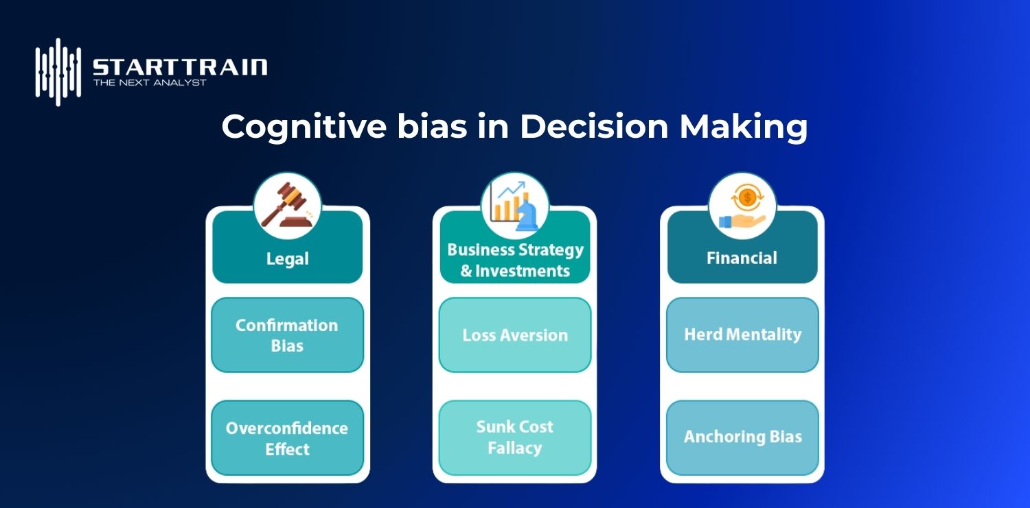 C&aacute;ch loại bỏ bias trong Decision Making