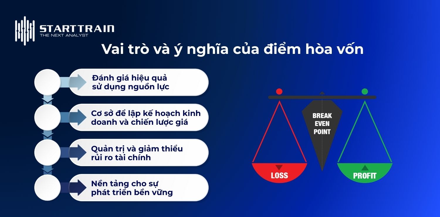 Vai tr&ograve; v&agrave; &yacute; nghĩa của điểm h&ograve;a vốn