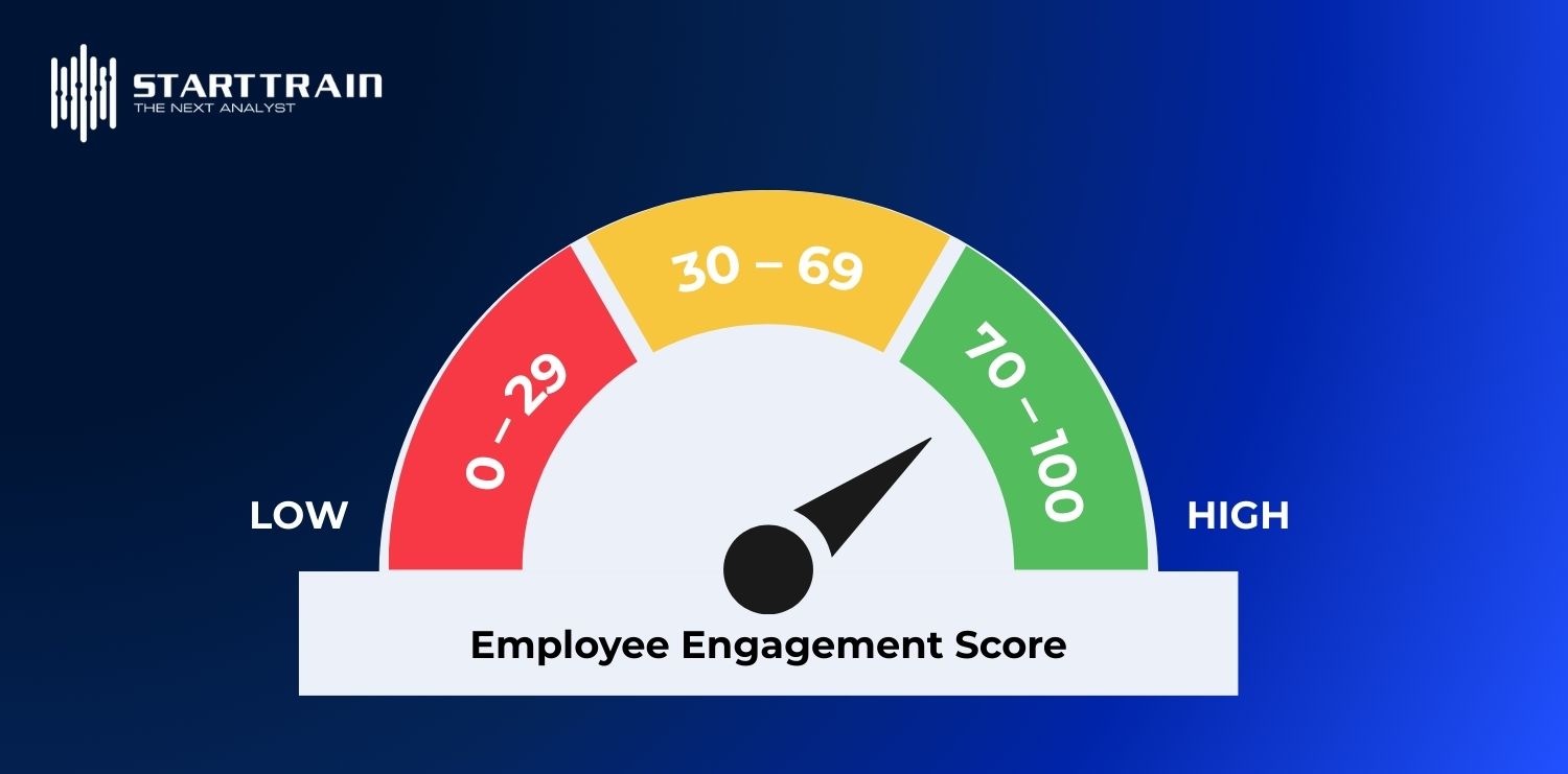 Employee Engagement Score