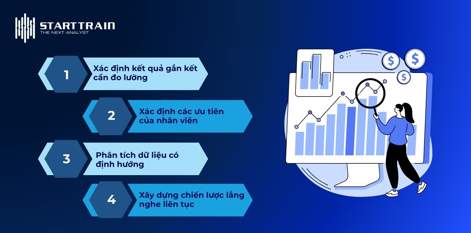 Employee Engagement Score