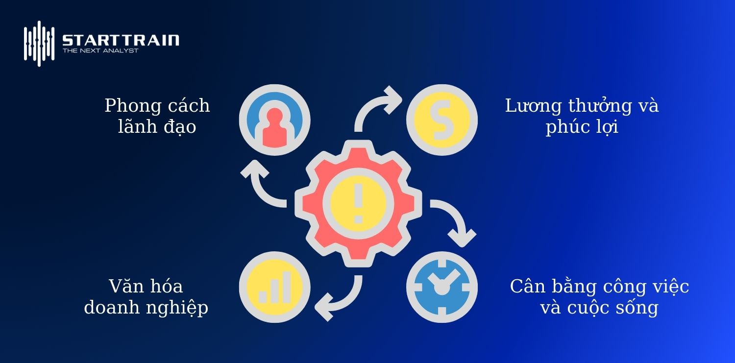 C&aacute;c yếu tố t&aacute;c động đến Employee Satisfaction Score