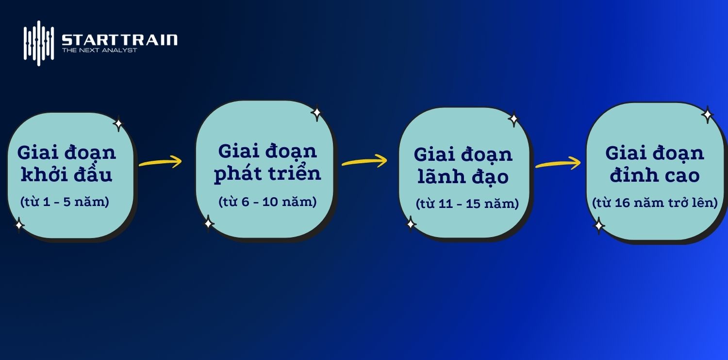 Gi&aacute;m đốc nh&acirc;n sự l&agrave; g&igrave;?