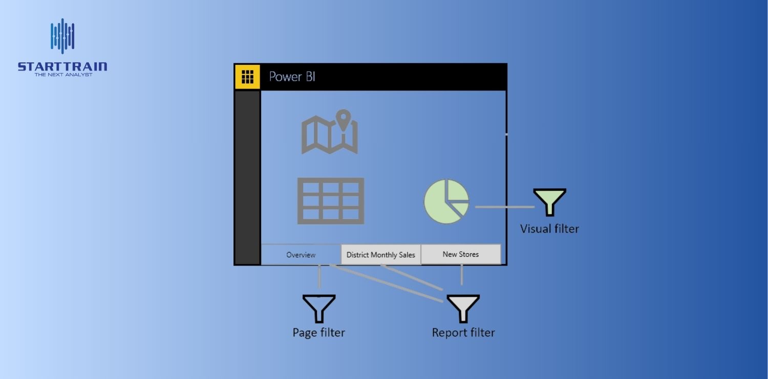 h&agrave;m Filters trong Power BI