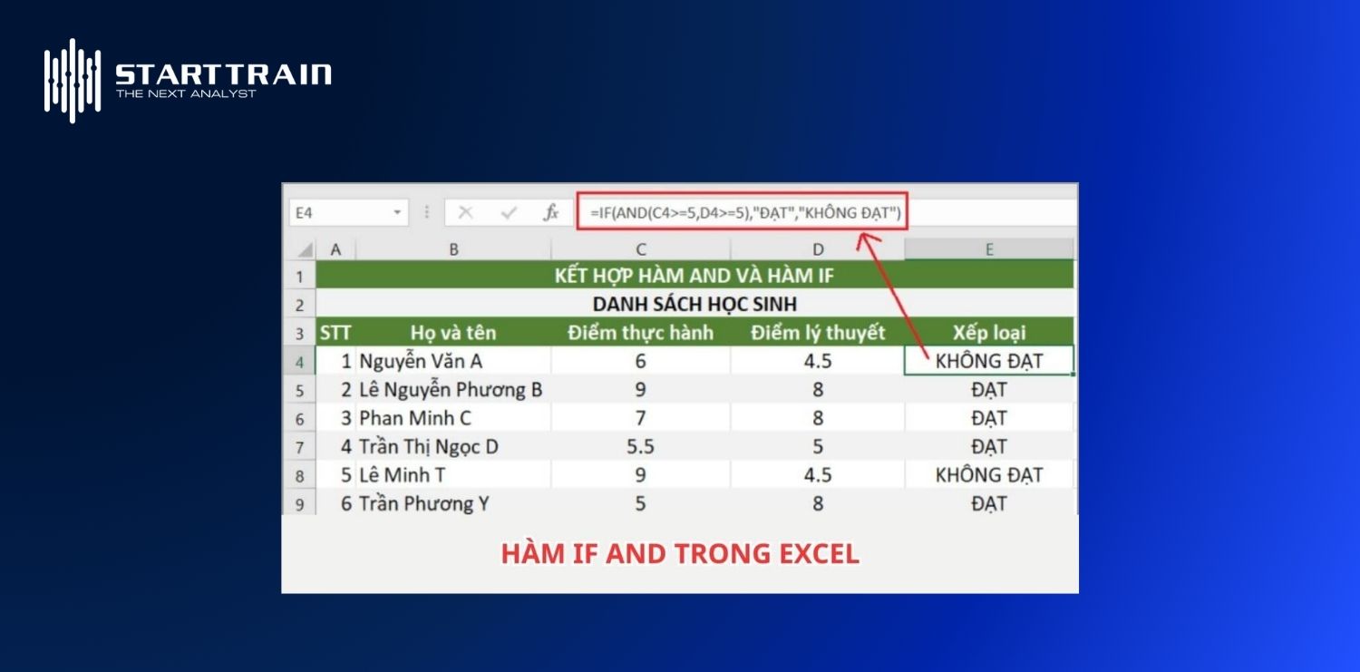 H&agrave;m IF trong Excel