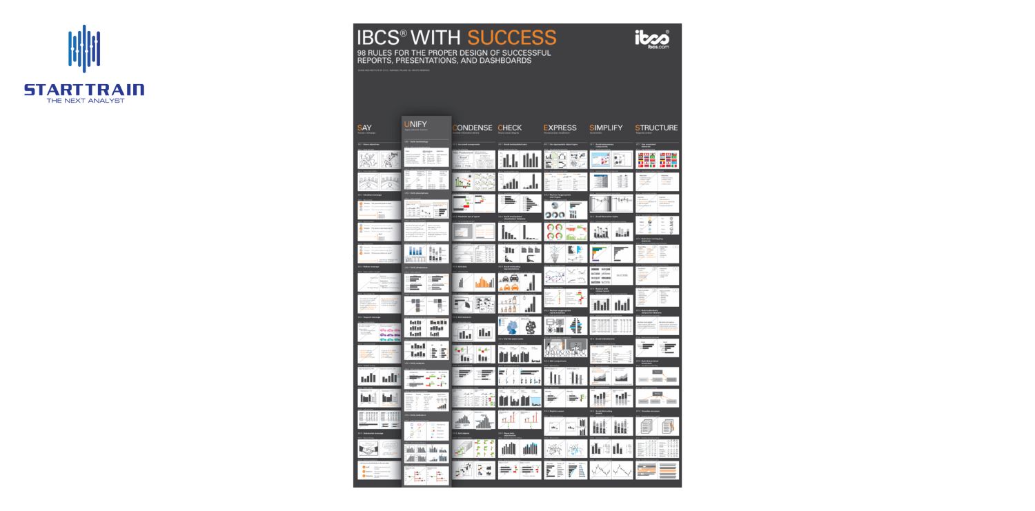 Nguy&ecirc;n tắc SUCCESS trong ti&ecirc;u chuẩn IBCS