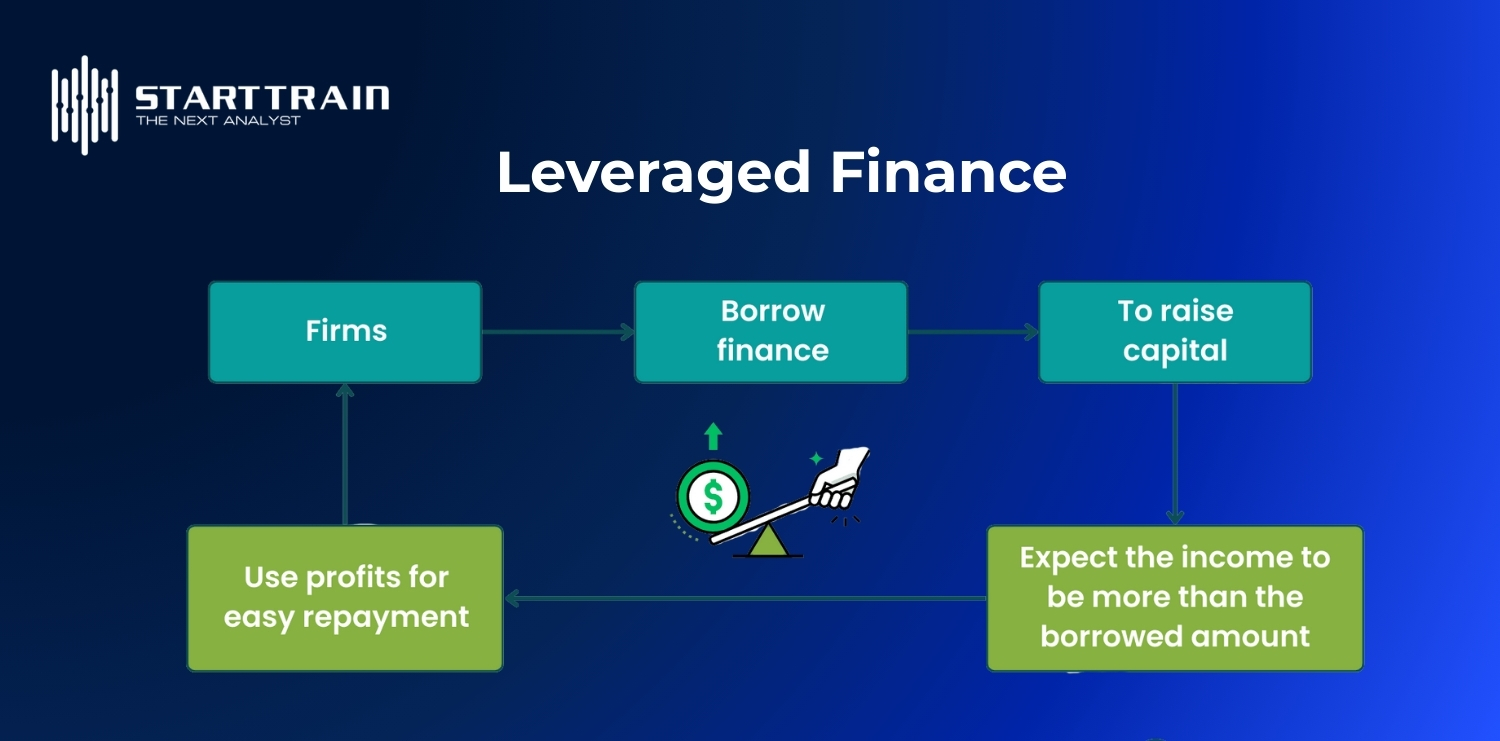Leveraged Finance (LevFin) l&agrave; g&igrave;?