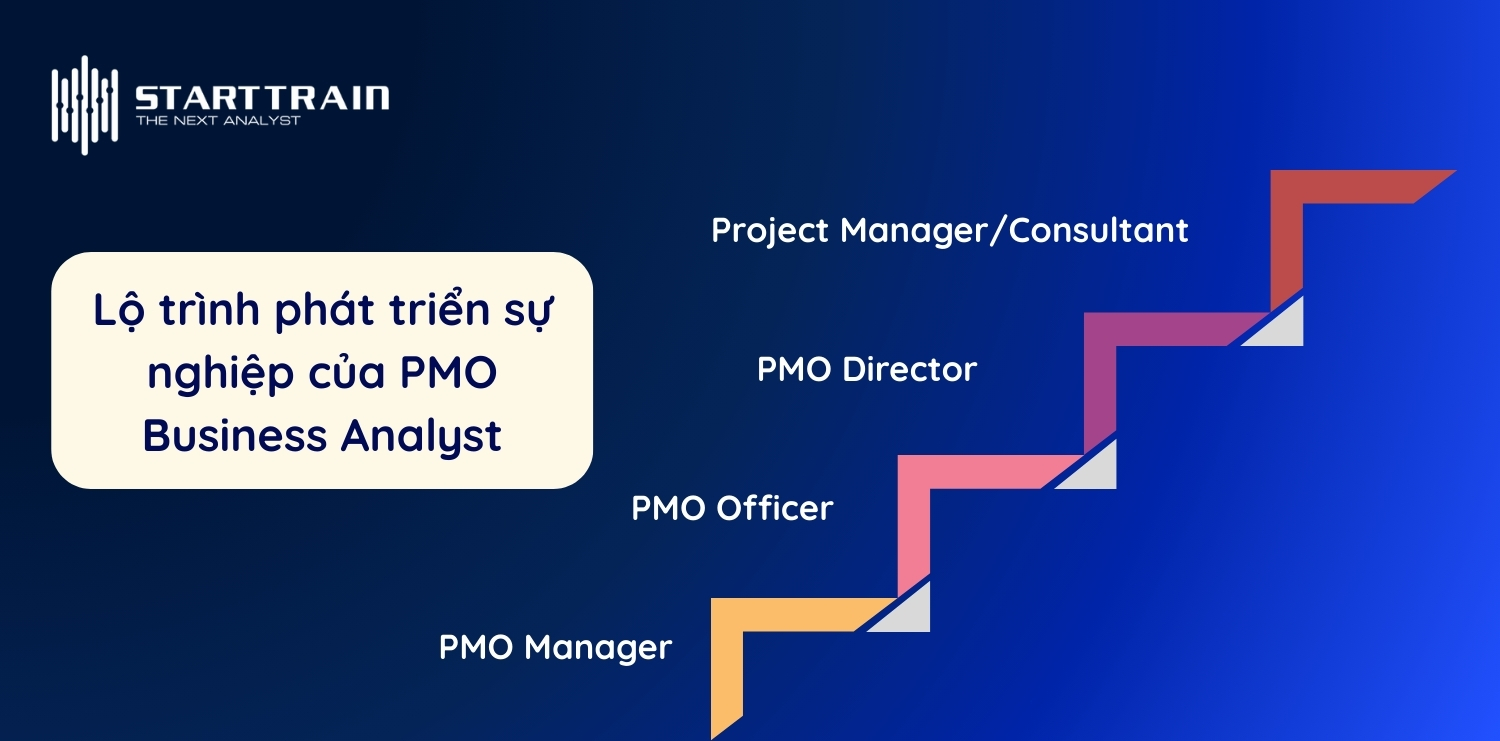 Lộ tr&igrave;nh ph&aacute;t triển sự nghiệp của PMO Business Analyst
