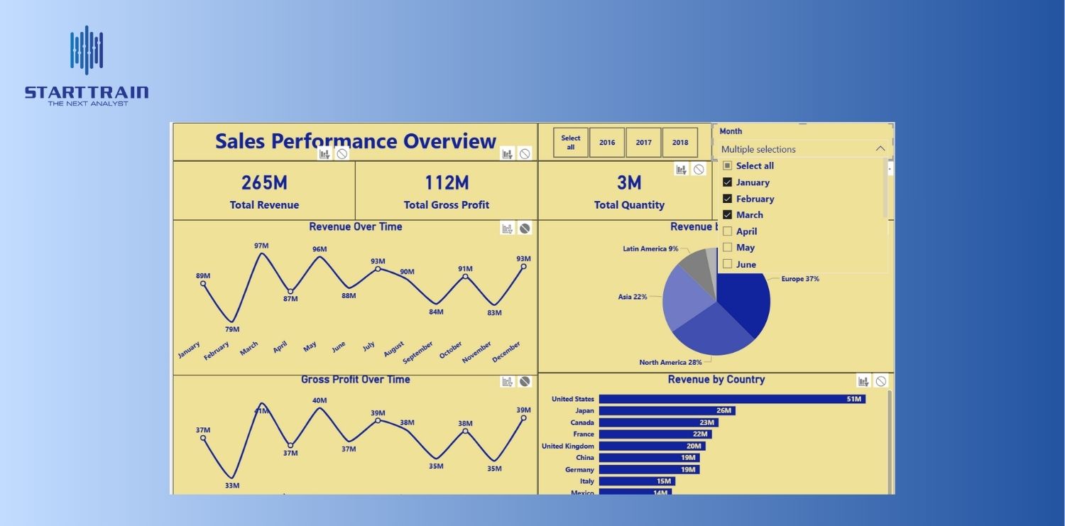 Đồng bộ h&oacute;a Slicer (Sync Slicers)