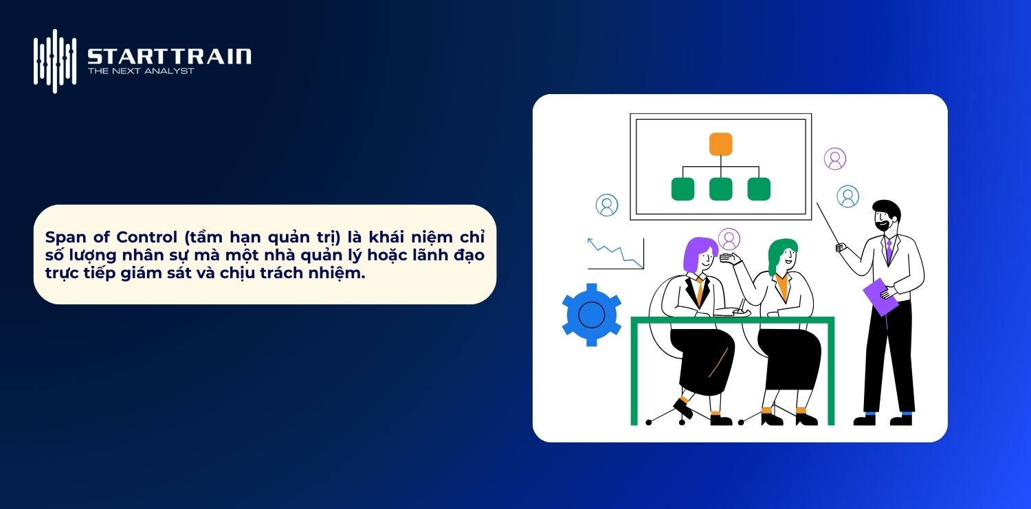 Span of Control