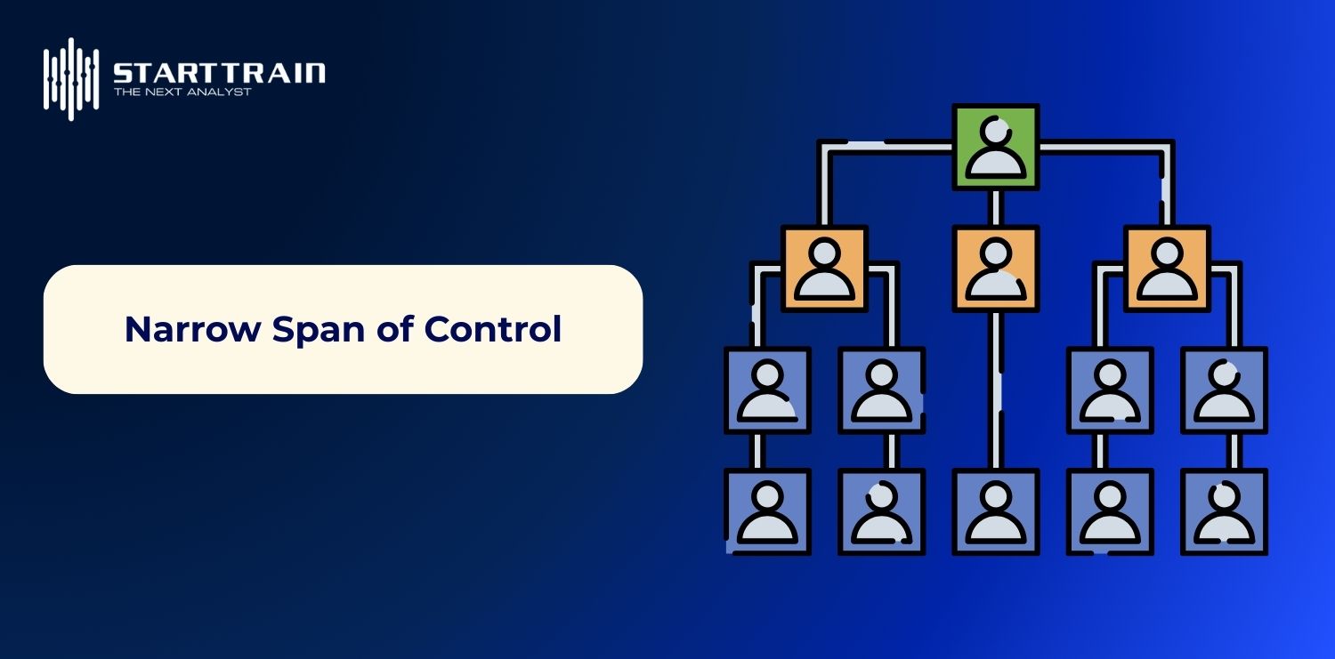 Span of Control