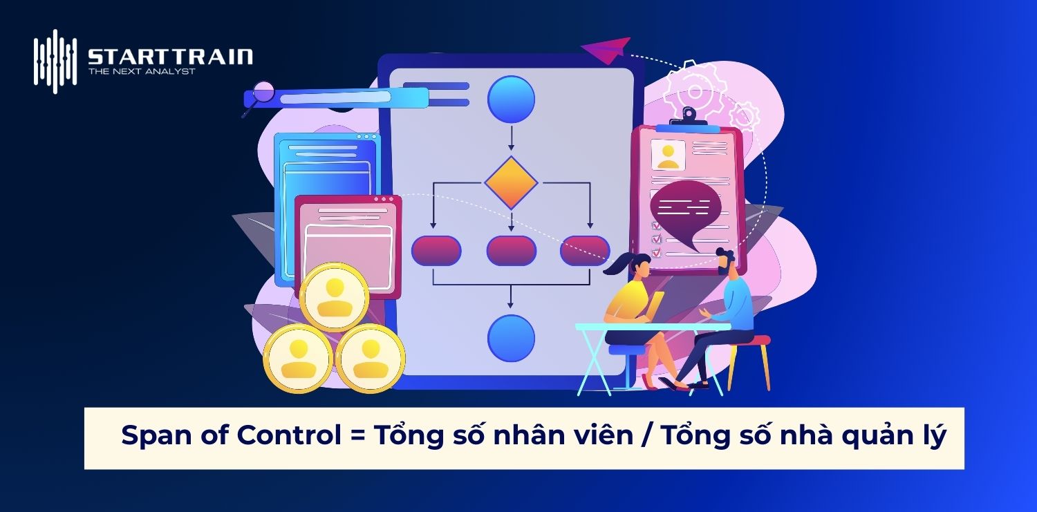 L&agrave;m sao để t&iacute;nh được Span of Control?
