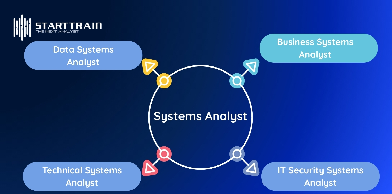 C&aacute;c vị tr&iacute; c&ocirc;ng việc của Systems Analyst