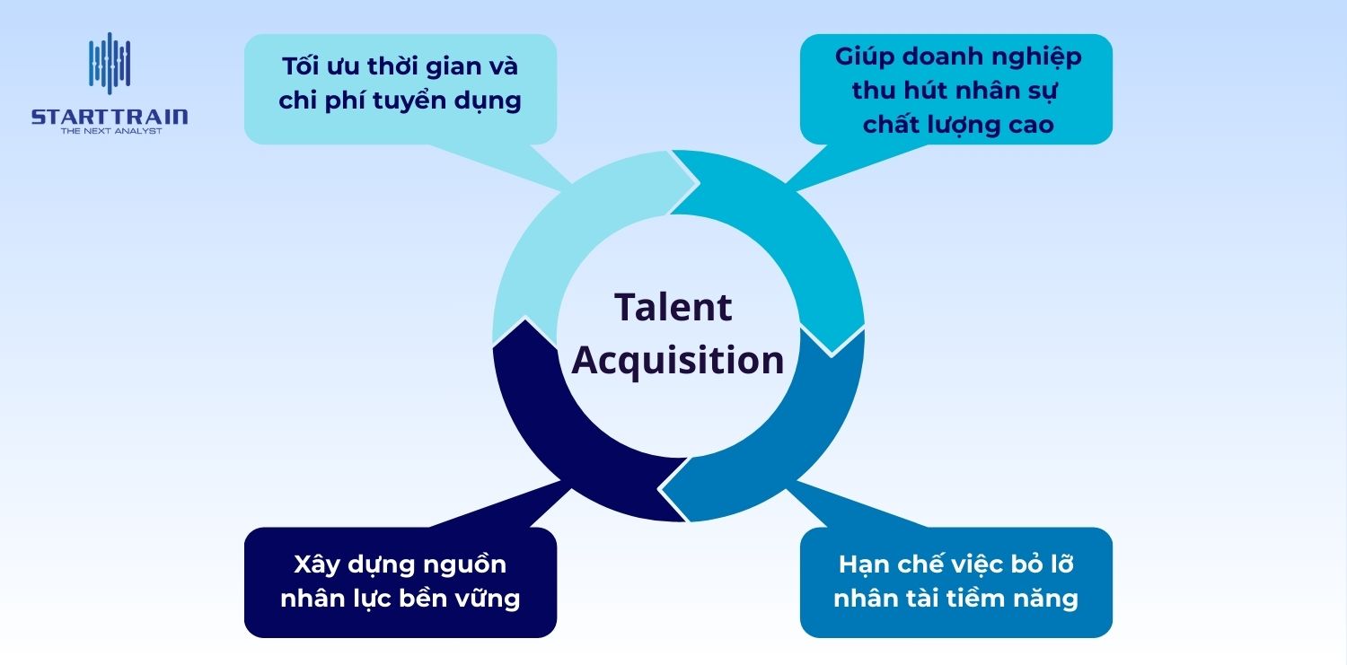 Talent Acquisition