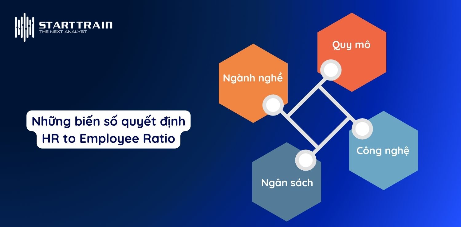 HR to Employee Ratio