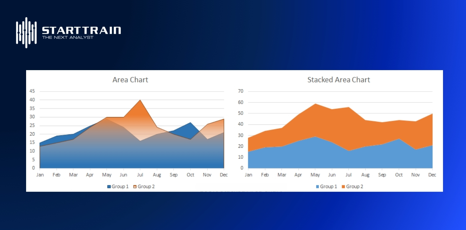 C&aacute;c loại Area Chart Power BI phổ biến