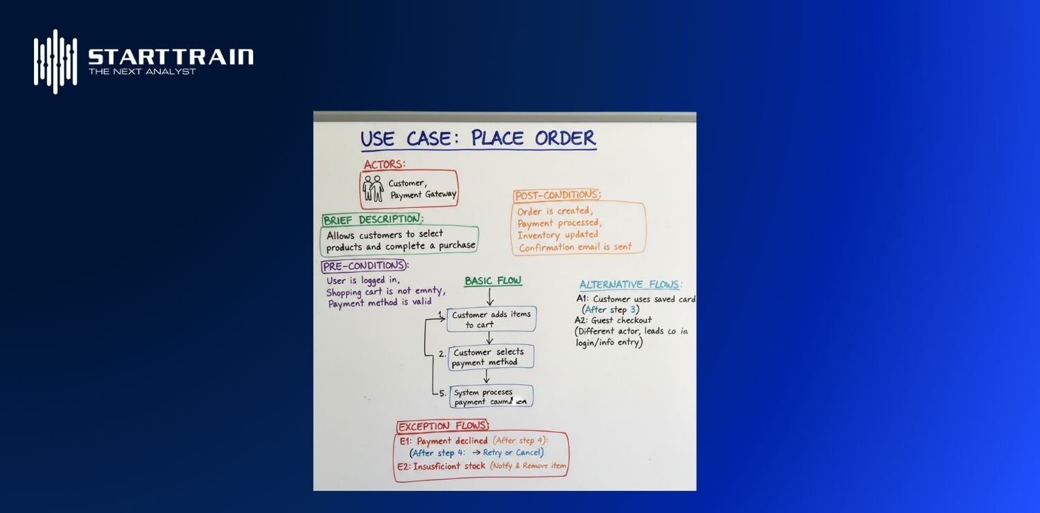 Các thành phần chi tiết trong một bản đặc tả Use Case