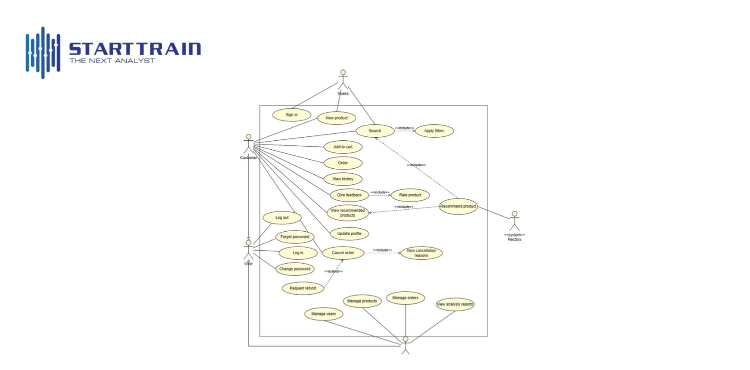 Ví dụ thực tế về đặc tả Use Case: Hủy đơn hàng