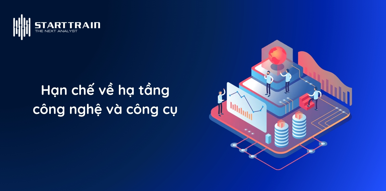 Thách thức trong Data Driven Analysis