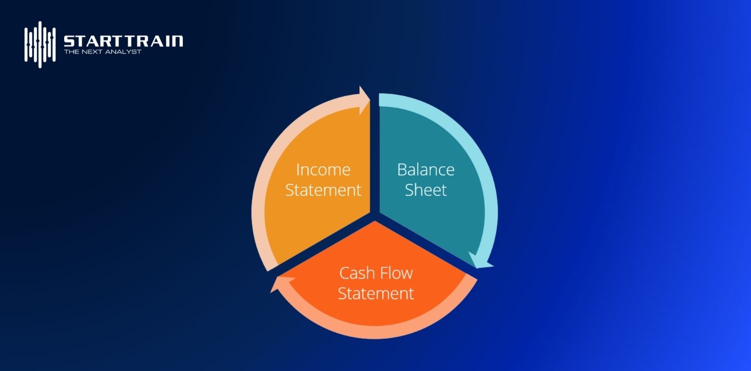 Mô hình 3 báo cáo (Three-Statement Model)
