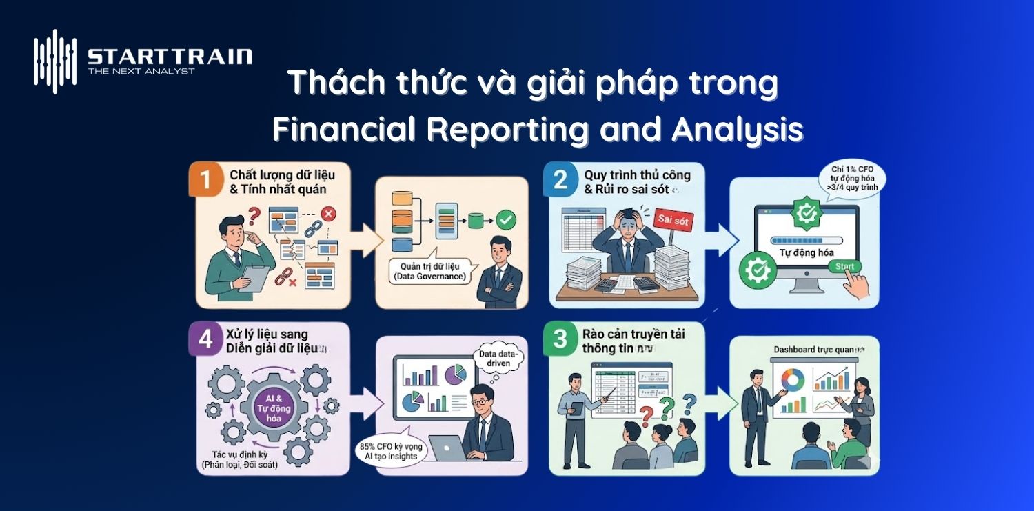 Thách thức và giải pháp trong Financial Reporting and Analysis