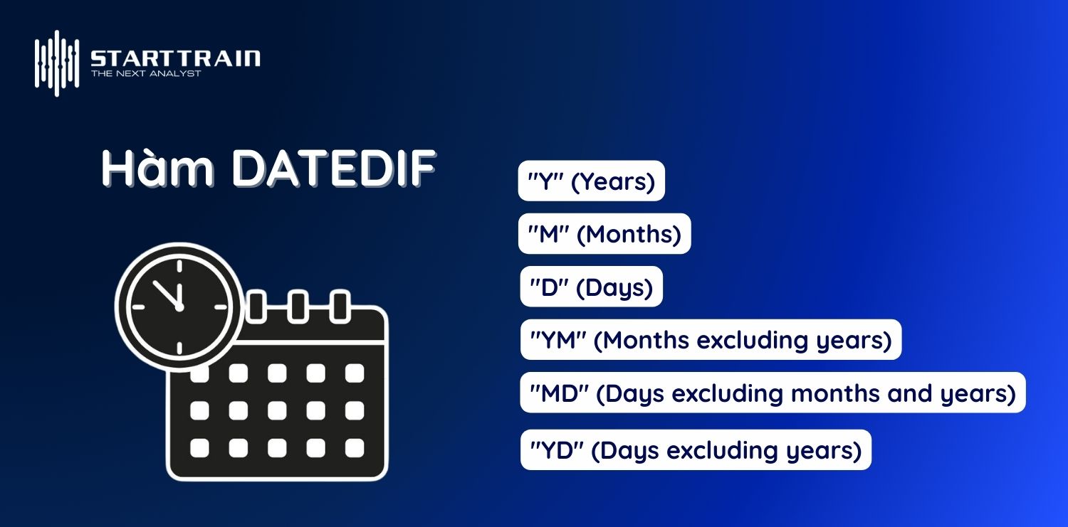 Các tham số đơn vị cần biết khi dùng hàm DATEDIF trong Excel
