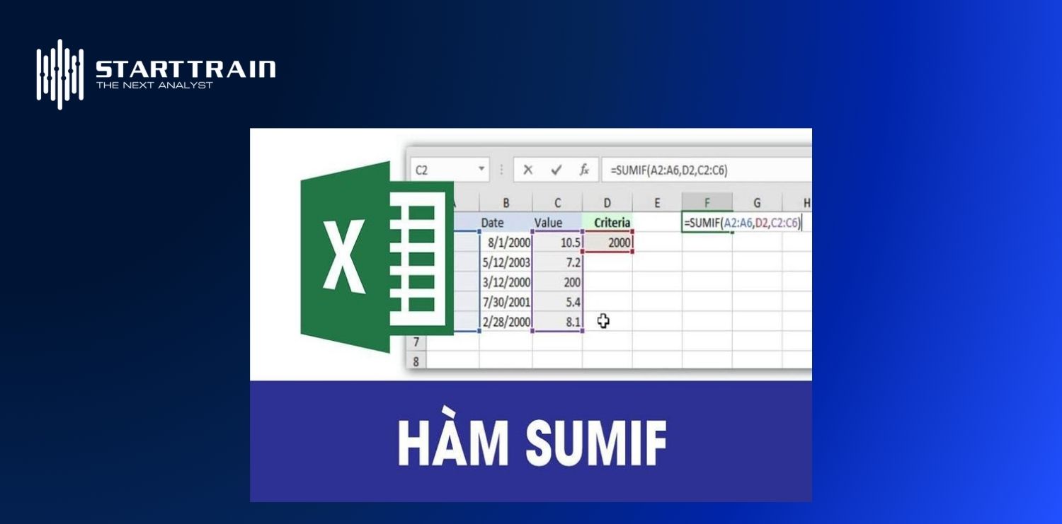H&agrave;m SUMIF trong Excel