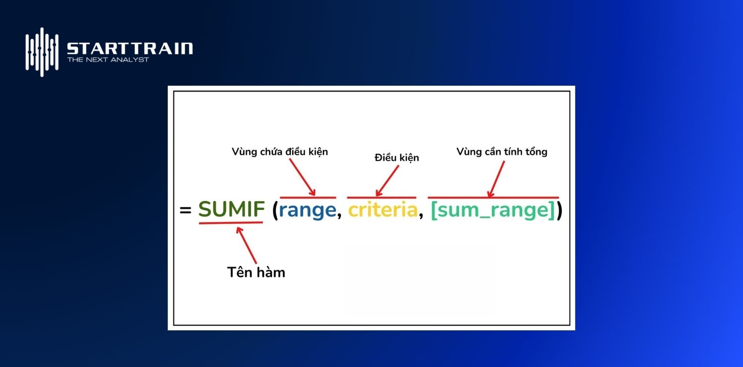 H&agrave;m SUMIF trong Excel
