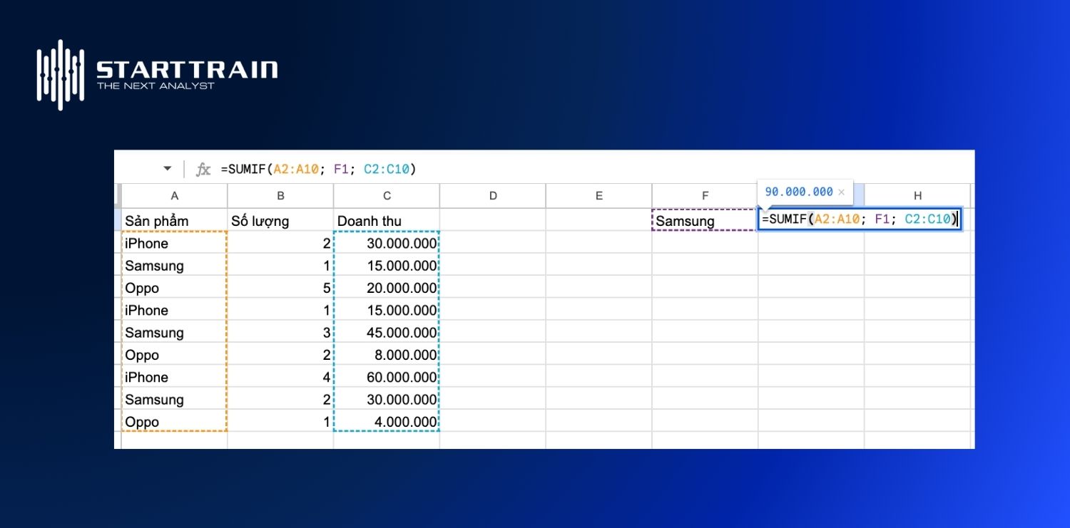 V&iacute; dụ c&aacute;ch sử dụng SUMIF trong Excel