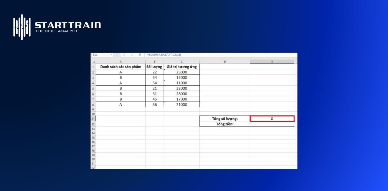 C&aacute;c lỗi thường gặp khi sử dụng h&agrave;m SUMIF