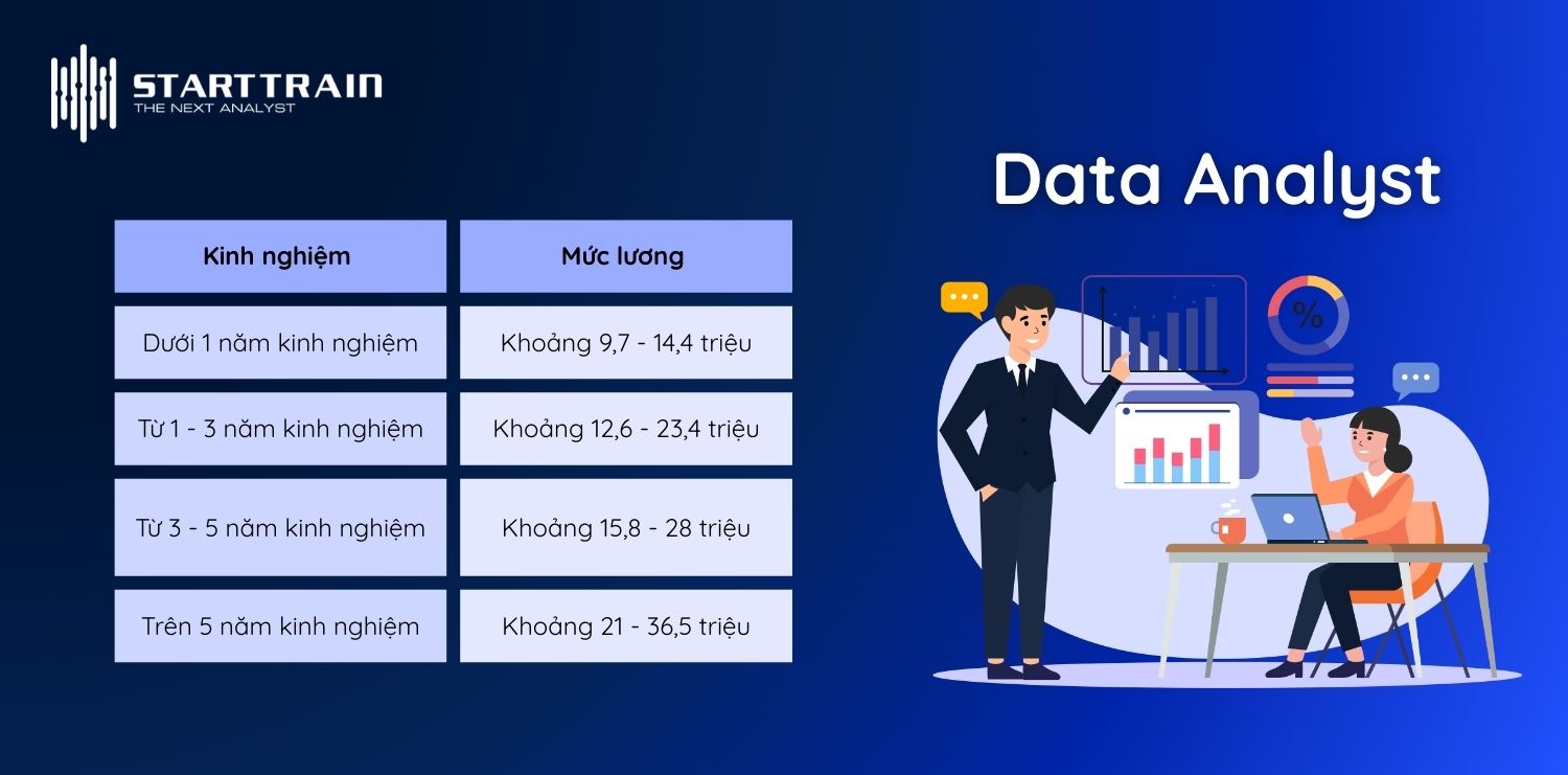học data analyst ở đâu