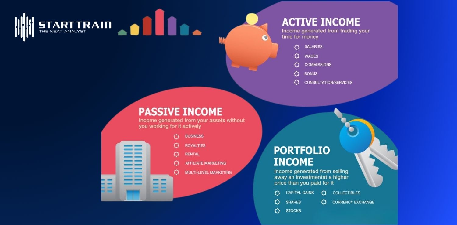 Portfolio Income (Thu nhập danh mục đầu tư)