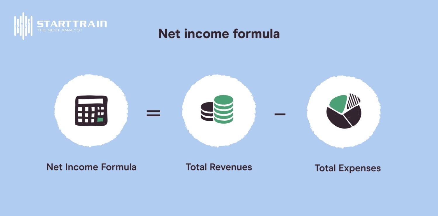 Cách tính Net Income