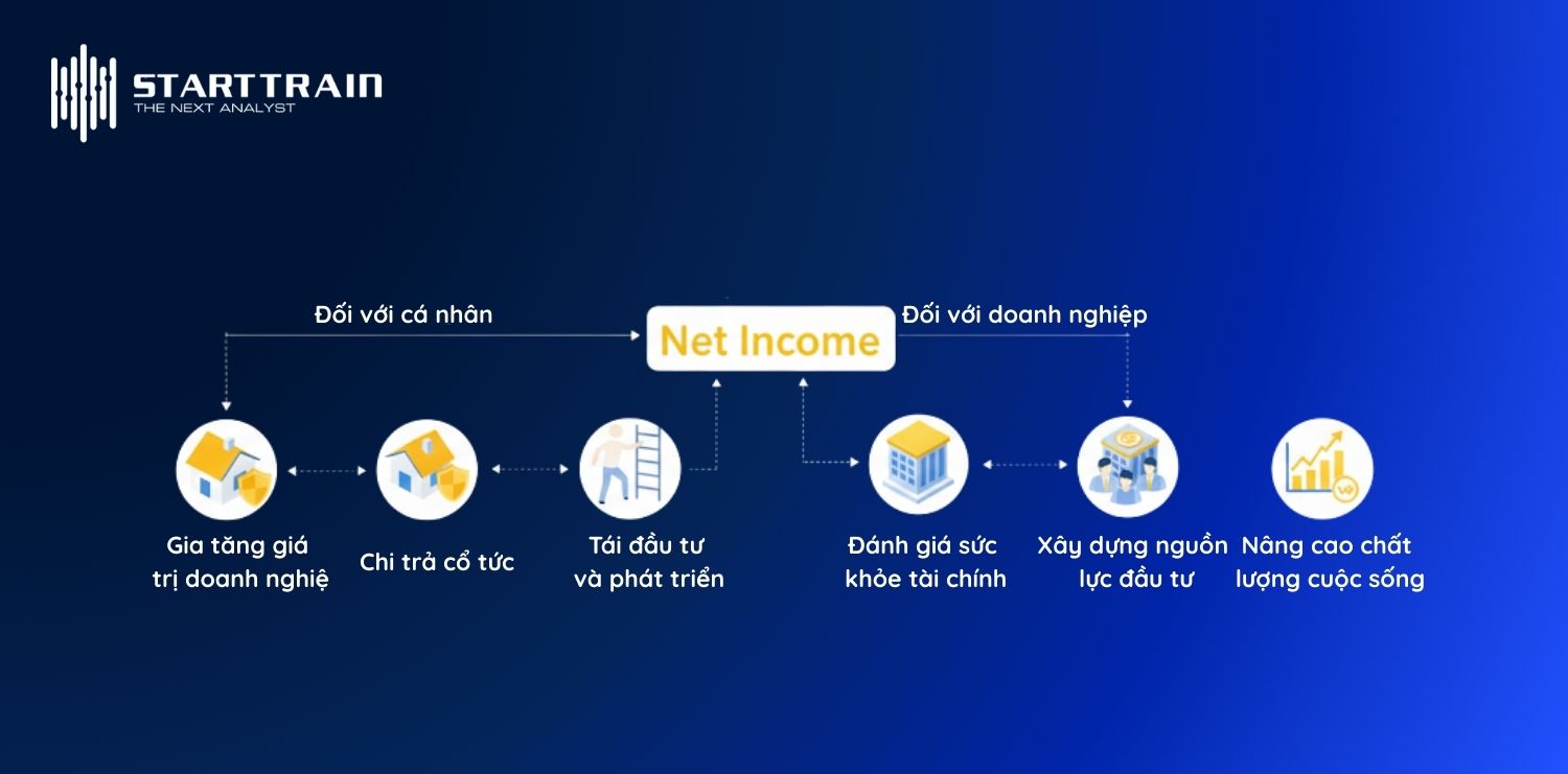 Ý nghĩa và tác động của Net Income là gì đối với cá nhân và doanh nghiệp