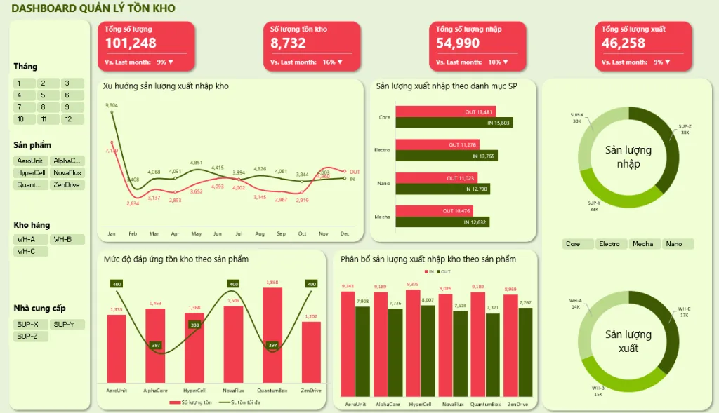 Inventory Dashboard