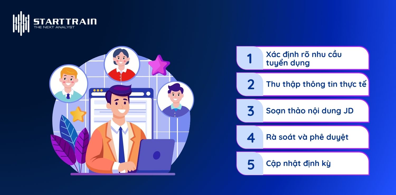 Các bước thiết lập JD bài bản và hiệu quả