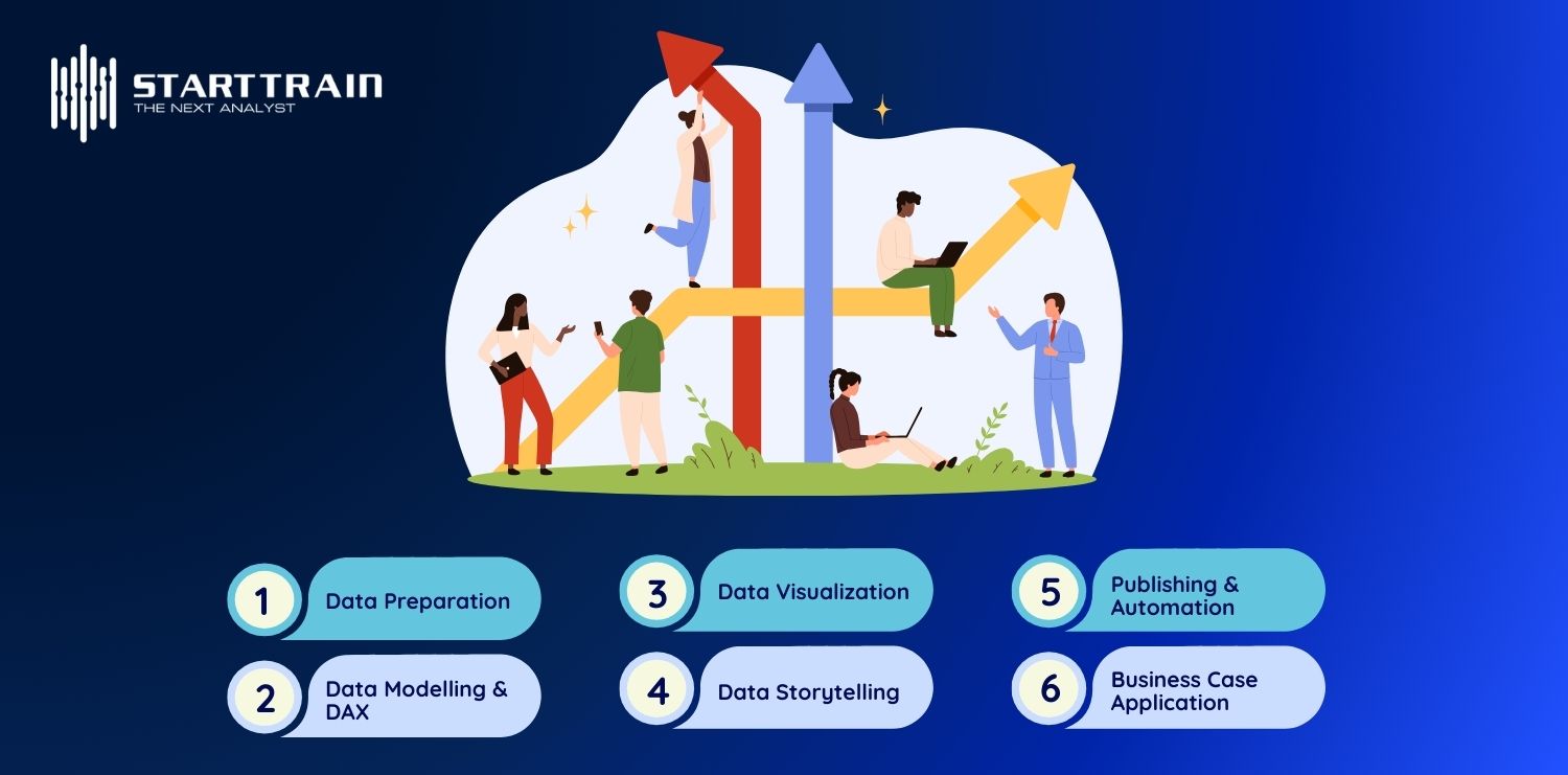 Khóa học Business Analyst