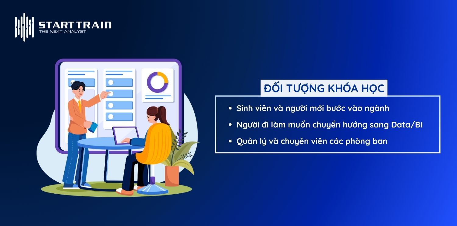 Khóa học Business Analyst