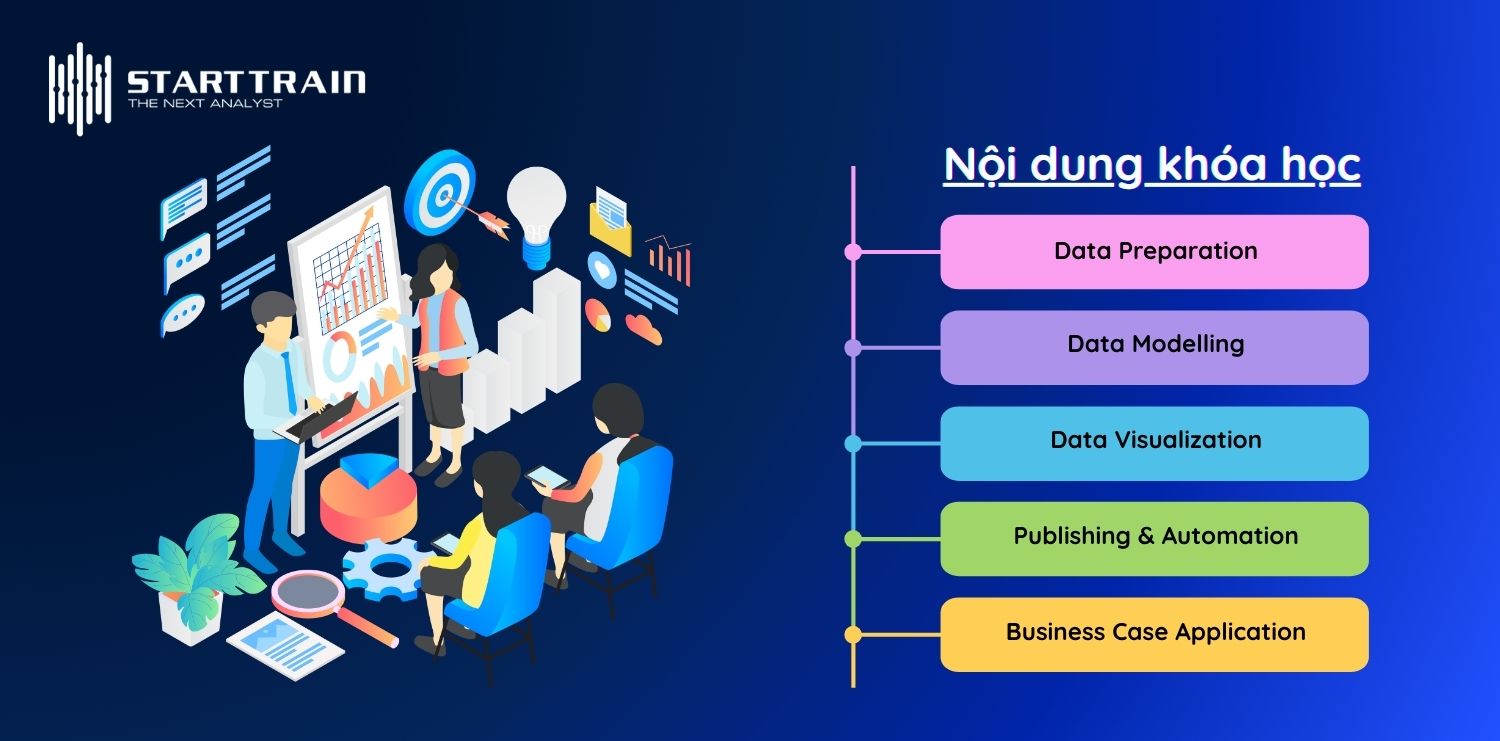 Khóa học Data Analyst