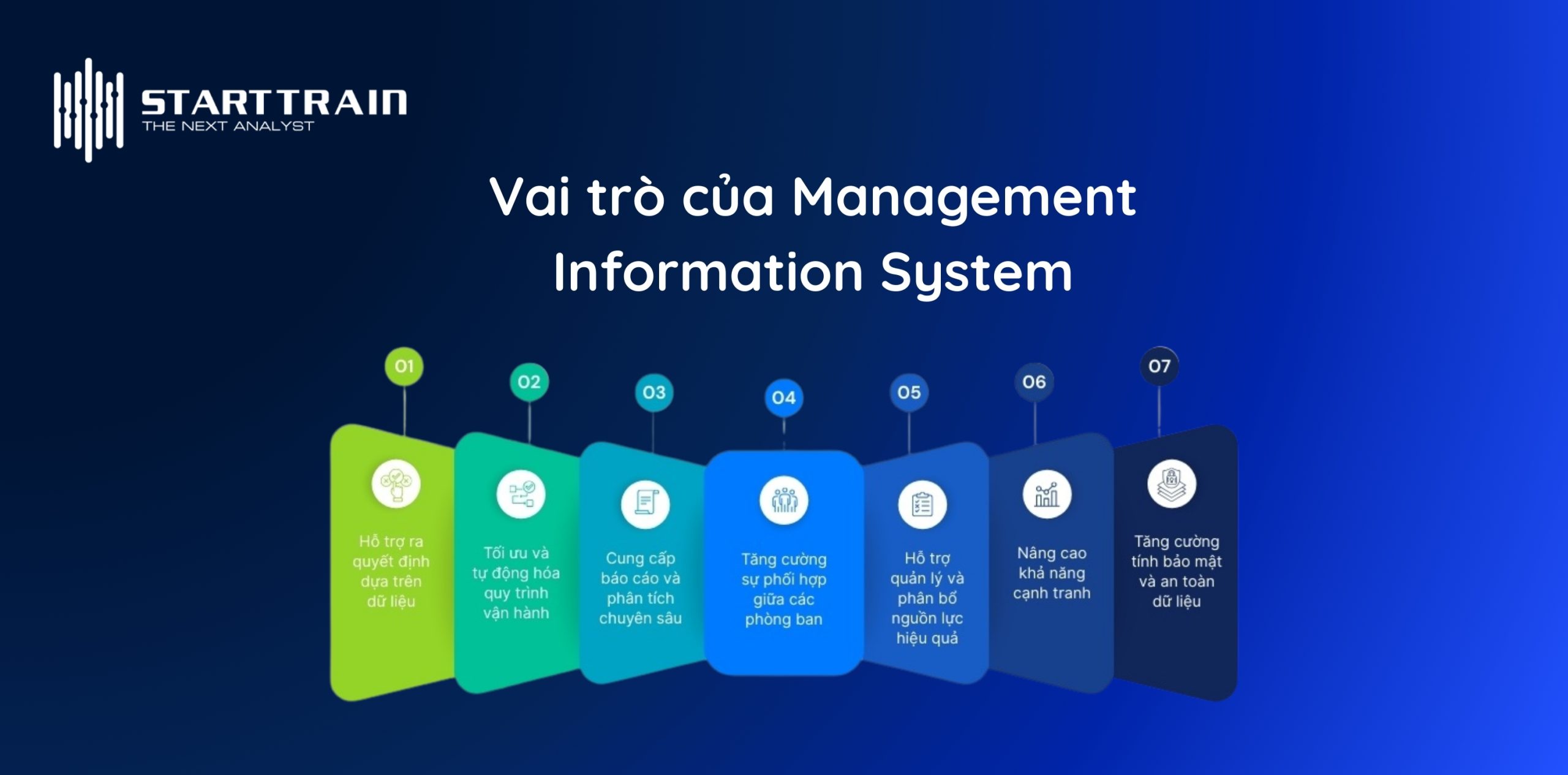 Vai tr&ograve; của Management Information System trong doanh nghiệp