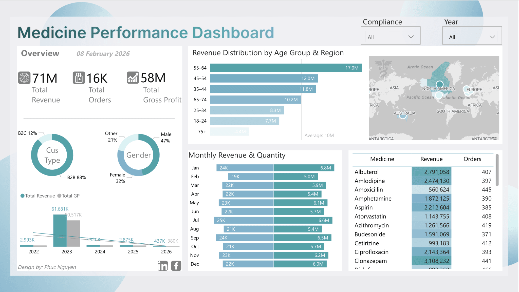 Excel Report Chart Example Mẫu Dashboard Power BI, Dashboard Excel - Report Templates