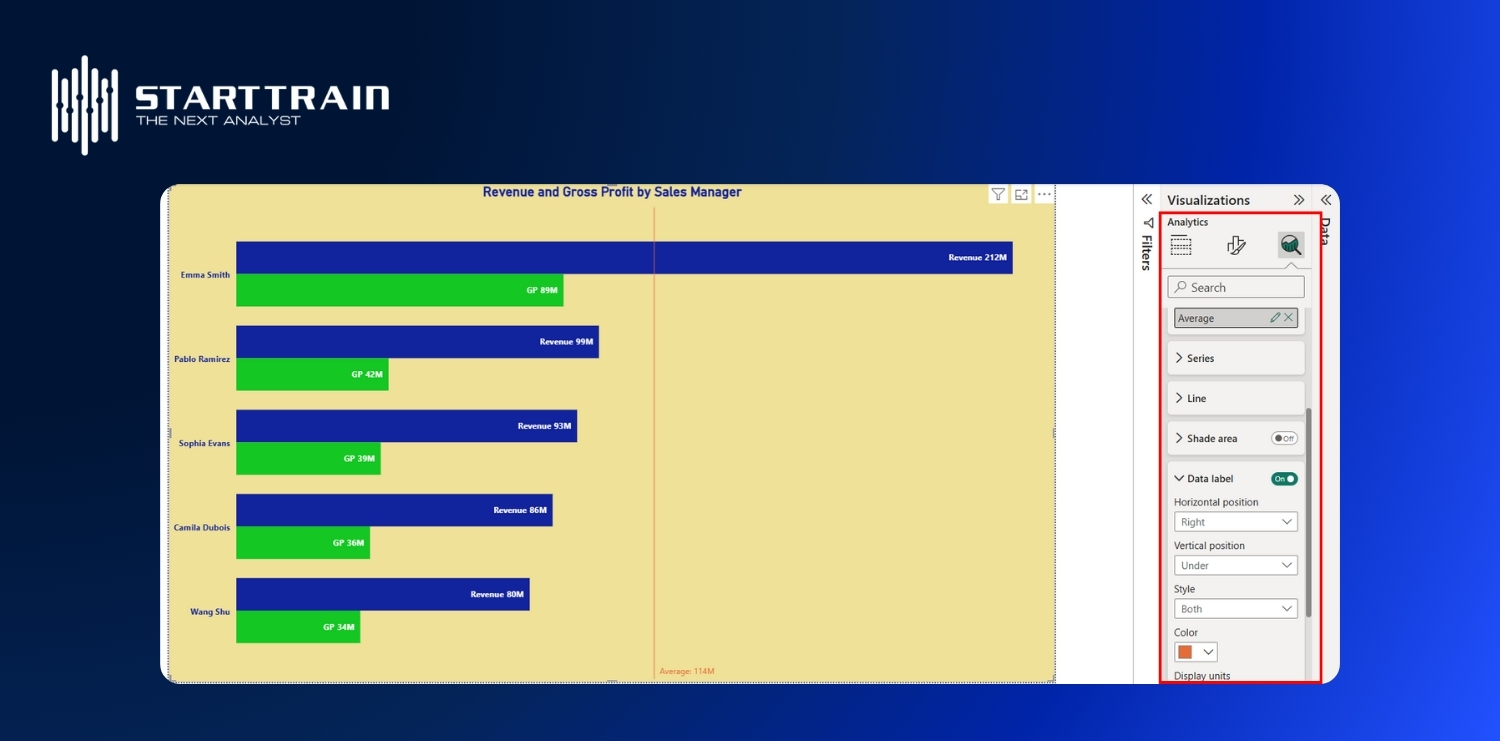 T&ugrave;y chỉnh Power BI Bar chart trong Analytics